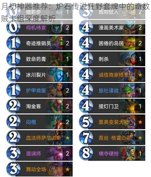 月初神器推荐：炉石传说狂野套牌中的奇数贼卡组深度解析